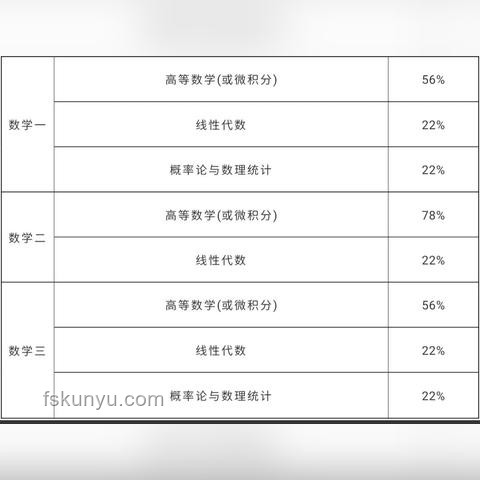 高考数学全国卷难度解析：权威视角下的全面对比